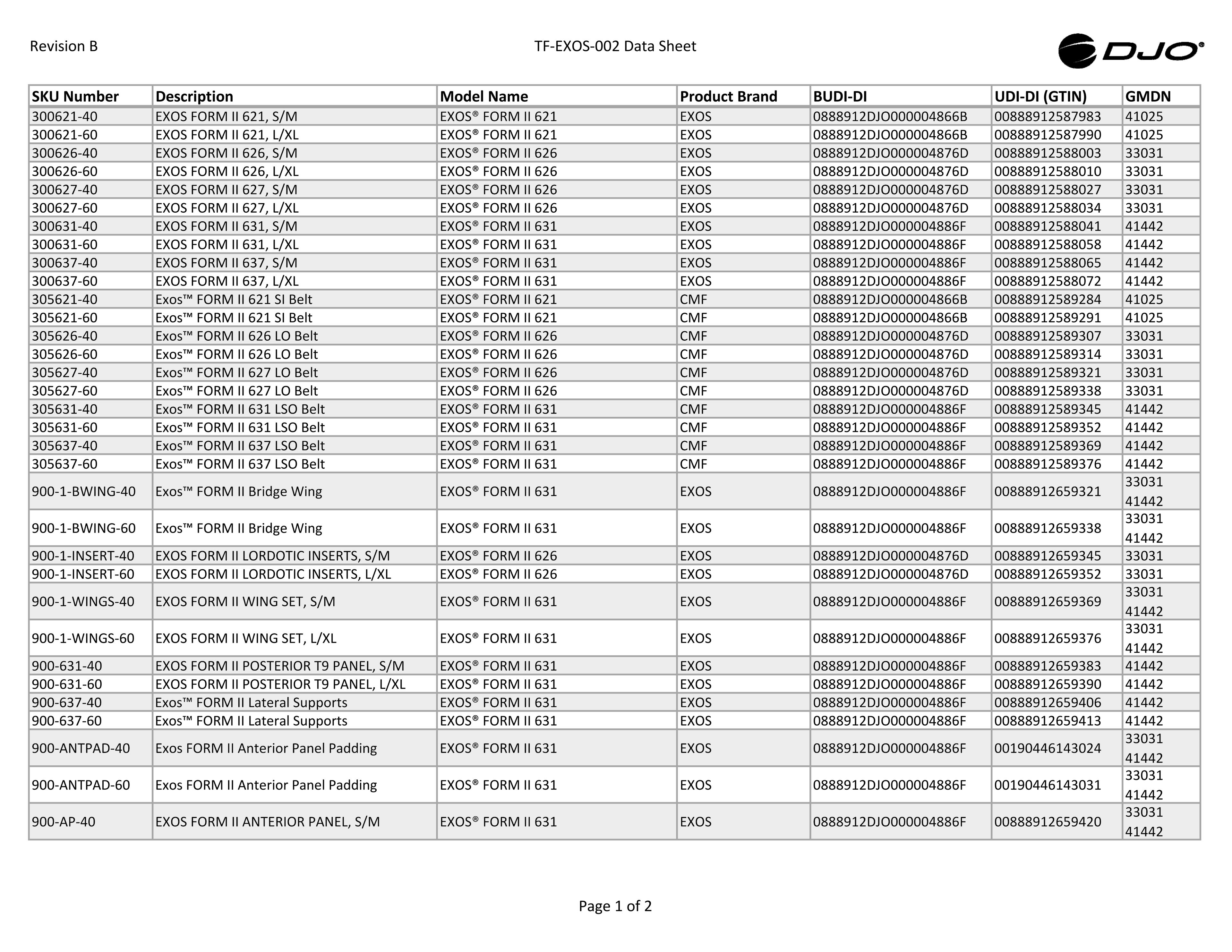 TF-EXOS-002-Master-Data_RevB-CS.pdf