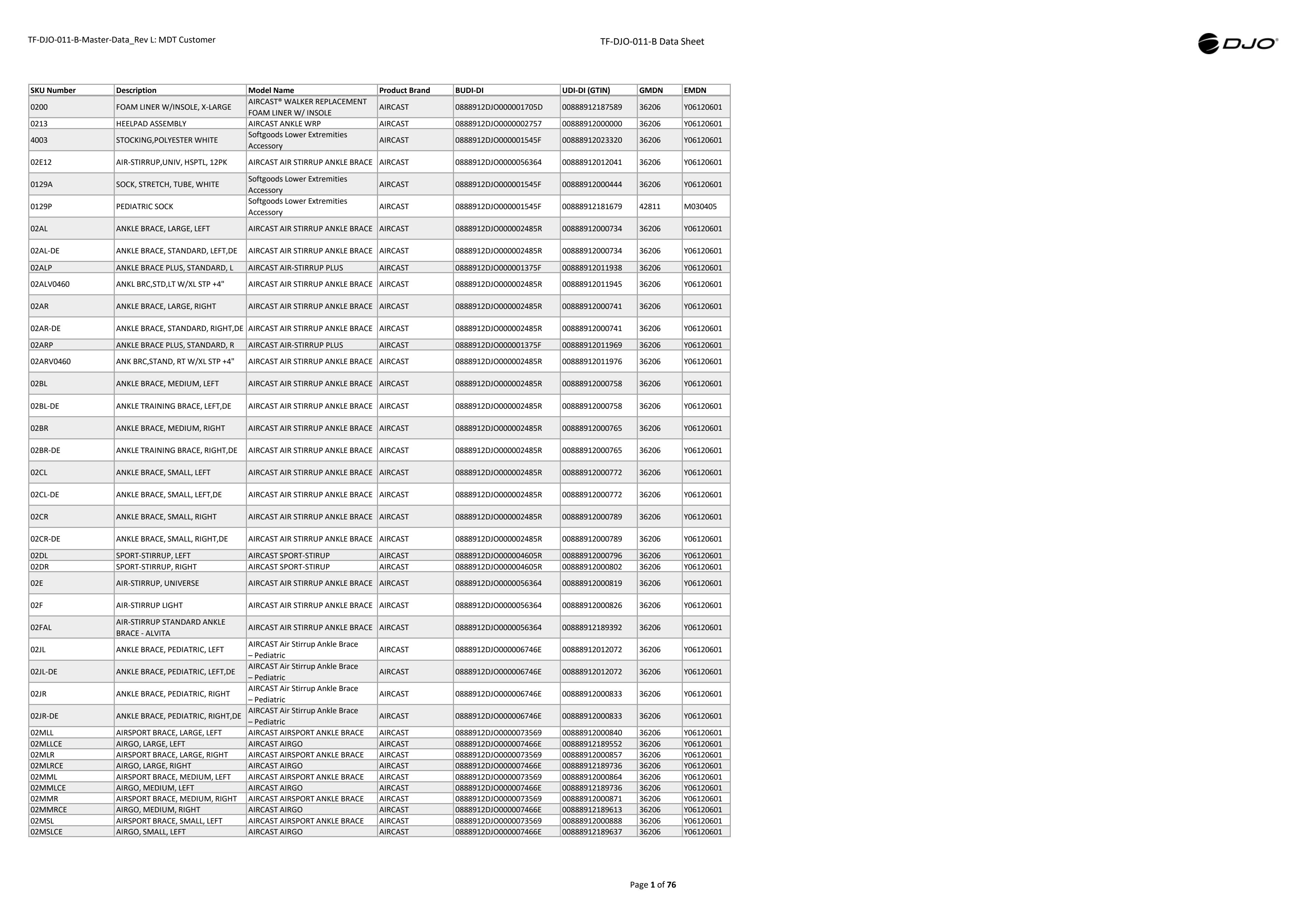 TF-DJO-011-B-Master Data Sheet Rev. D_CS.pdf