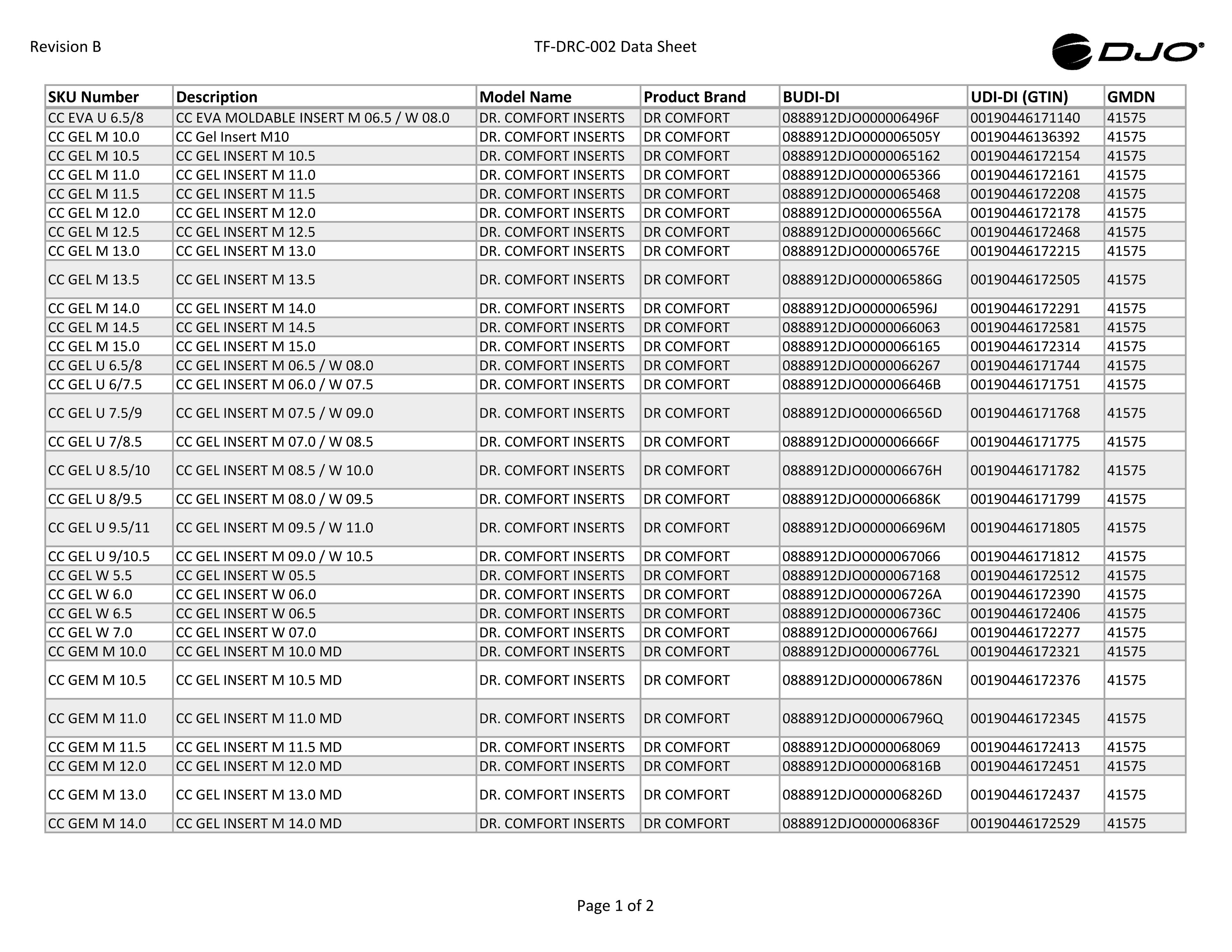 TF-DRC-002-Master-Data_RevB-CS.pdf